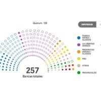 Así quedará conformado el Congreso desde diciembre